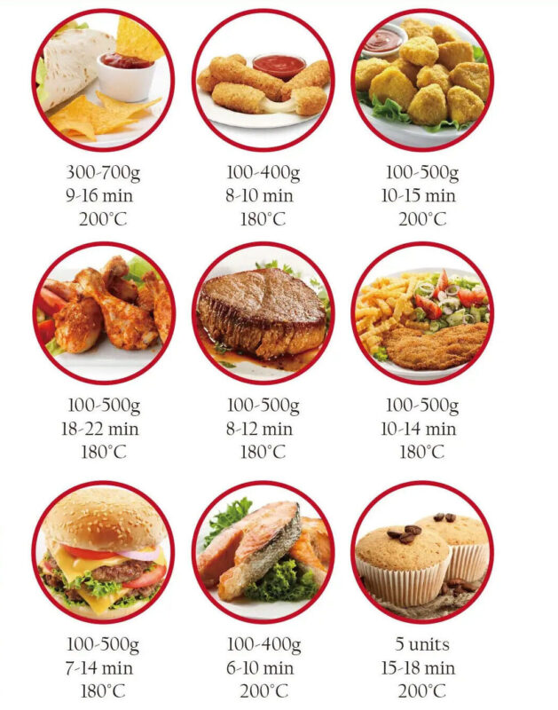 uputstvo pripreme hrane sa fritezom